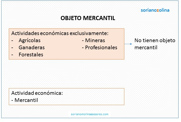 oBJETO MERCANTIL sOCIEDADES CIVILES