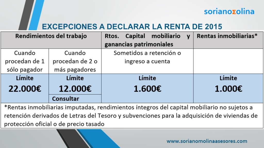 declaracion de la renta declaracion de la renta