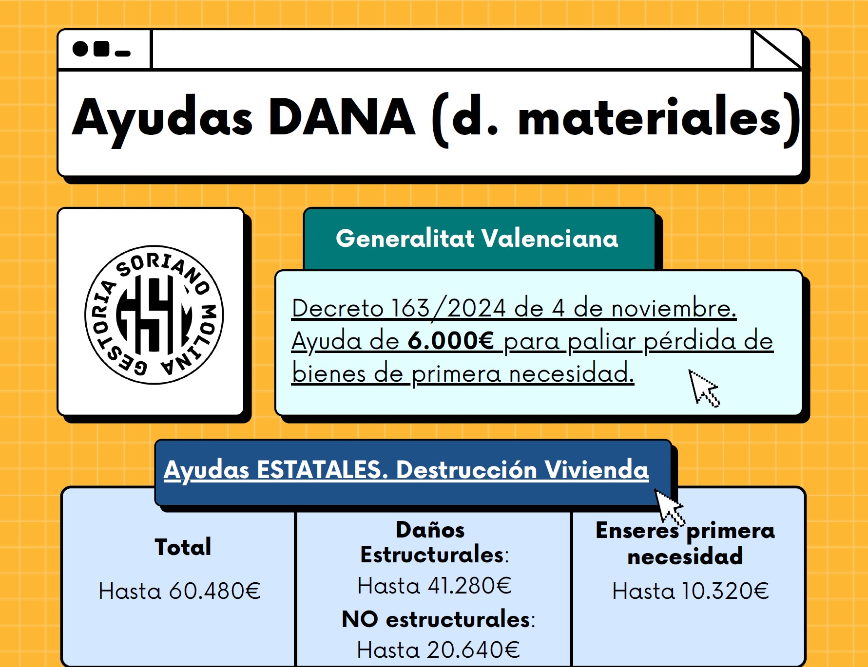 ayudas dana valencia